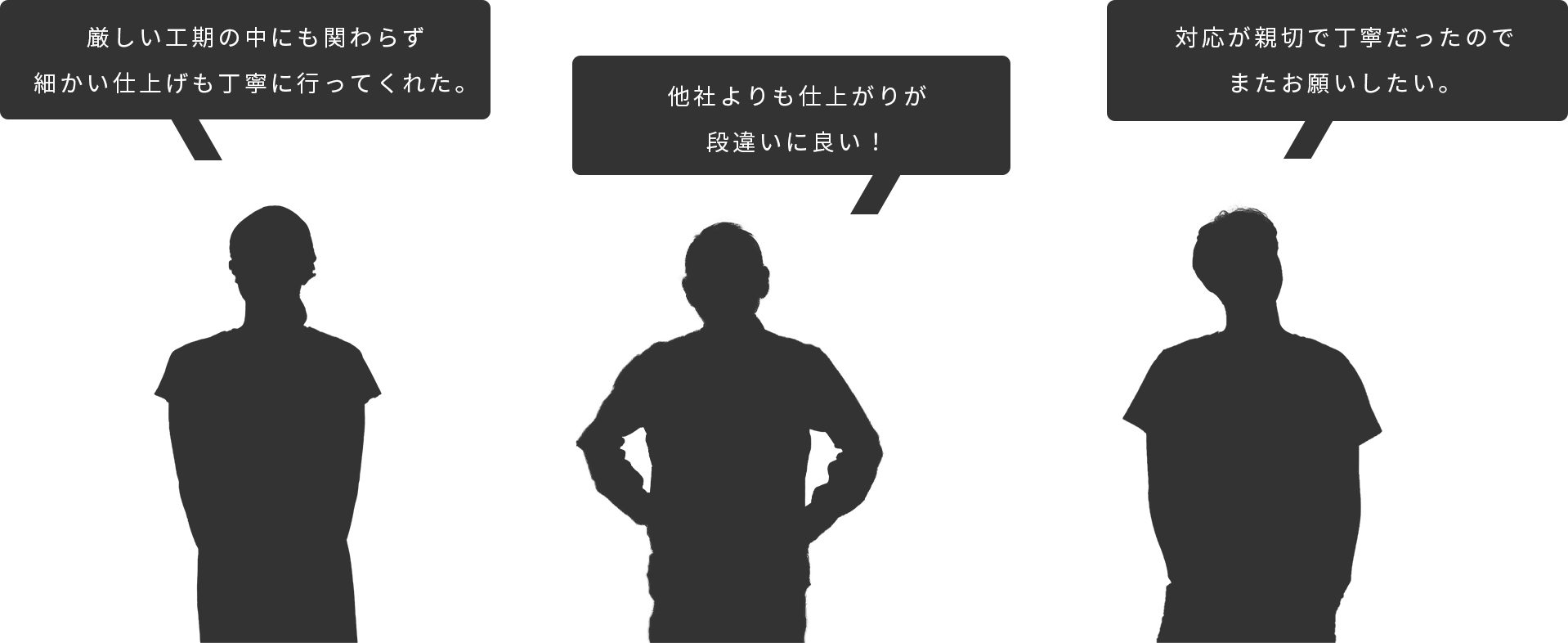 厳しい工期の中にも関わらず細かい仕上げも丁寧に行ってくれた。／他社よりも仕上がりが段違いに良い！／対応が親切で丁寧だったので
              またお願いしたい。