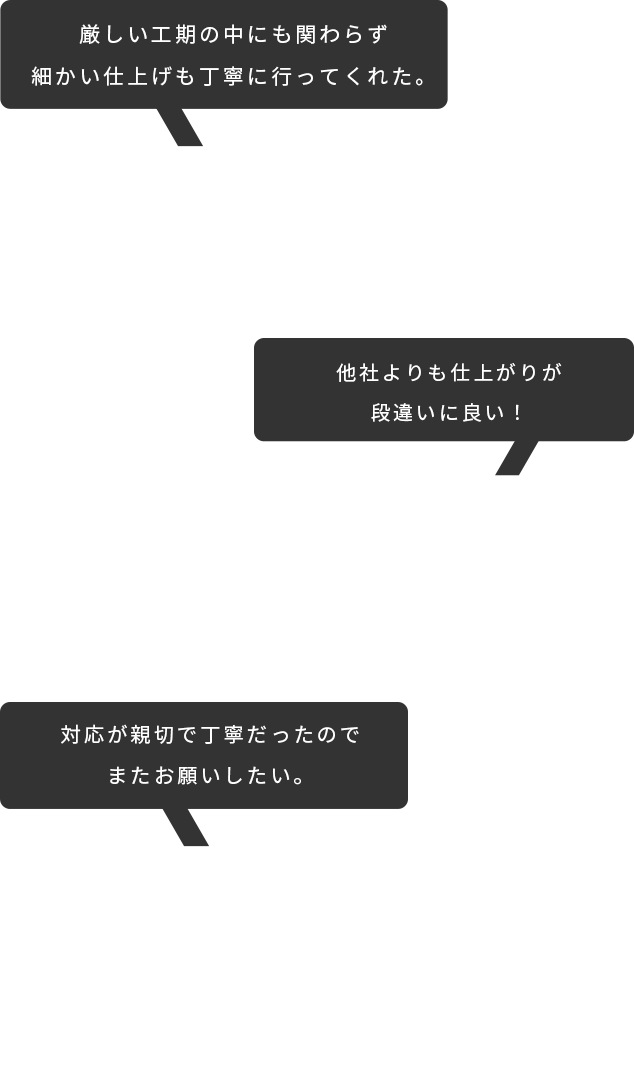 厳しい工期の中にも関わらず細かい仕上げも丁寧に行ってくれた。／他社よりも仕上がりが段違いに良い！／対応が親切で丁寧だったので
              またお願いしたい。